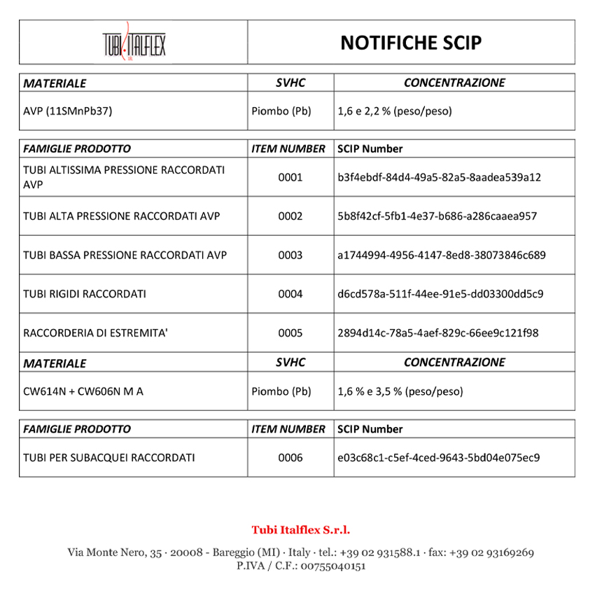 REACH SCIP-3 TAB